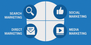 A graphic showing the fours aspects of communication.